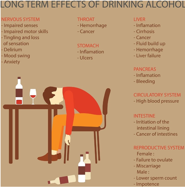 Alcohol Hypnosis